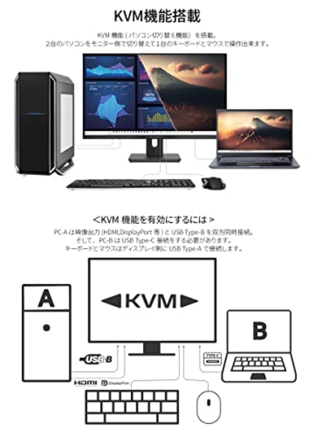  JAPANNEXT 28型 IPS 4K液晶モニター USB Type-C(最大65W給電対応） JN-IPS282UHDR-C65W HDMI DP KVM機能画像9 