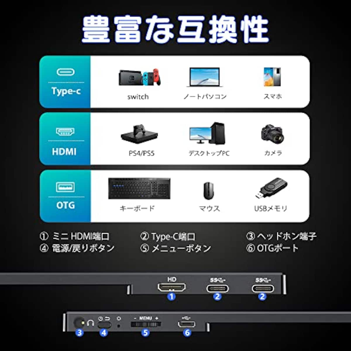  モバイルモニター 144Hz 高速応答 16.1インチ ゲームモニター FHD 1920x1080 16:9画像比 広色域 非光沢 IPS液晶パネル 超軽量 超薄型ディスプレイ 狭額縁 ブルーライト機能 疲れ目軽減 スピーカー内蔵 HDRモード対応 Type-C/mini HDMI接続 PS4/PS5/XBOX/Switch/PC/Mac画像6 