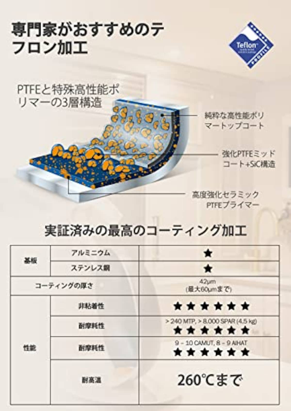  FERLORD フライパン IH対応 ガス こげつかないフライパン テフロン加工 食器洗機対応 オール熱源対応 6層コーディング アルミニウム合金 フッ素不使用 安全 耐久性 洗いやすい画像3 