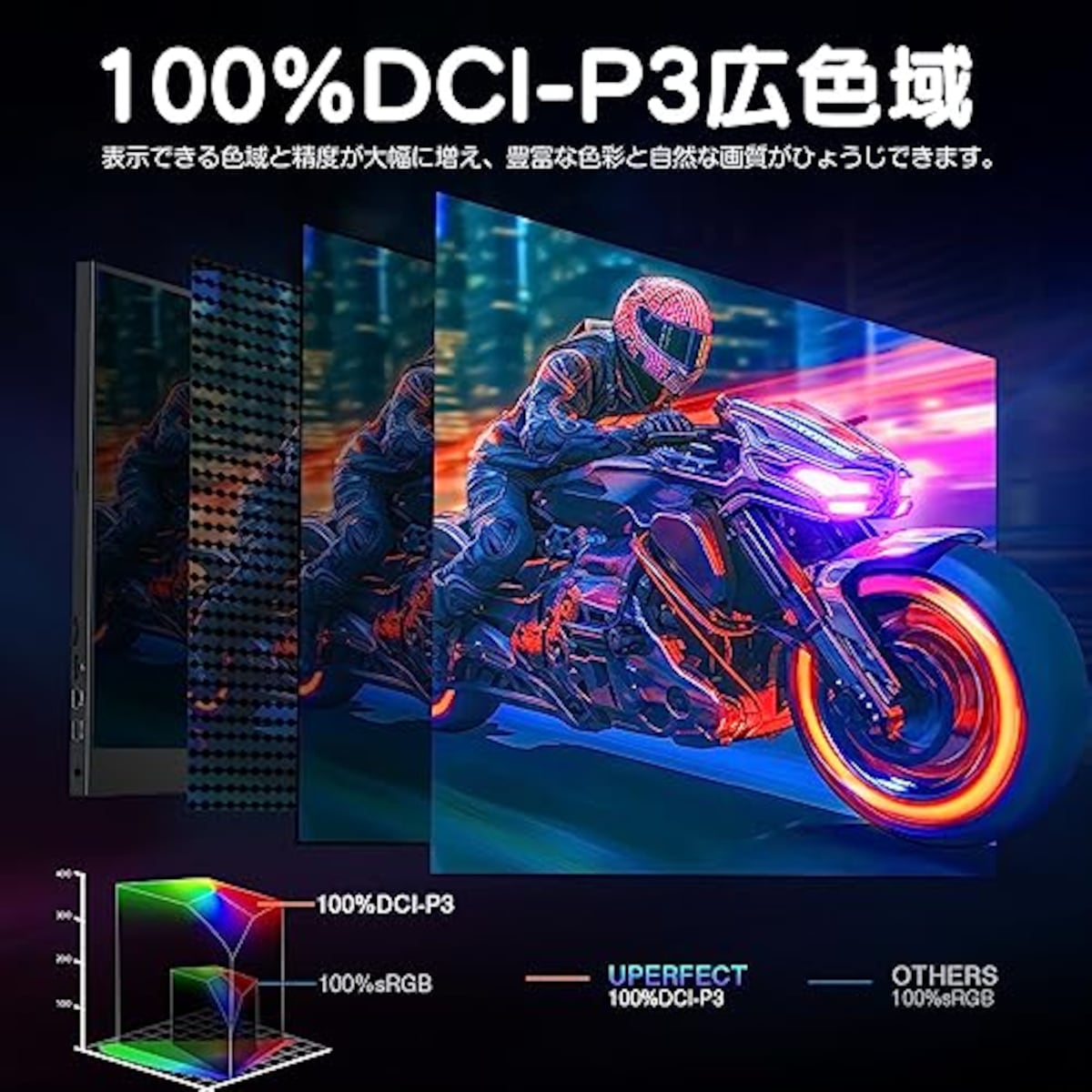  UPERFECT モバイルモニター 18インチ 2K 100%DCI-P3色域 144Hz ゲームモニター IPS液晶パネル 非光沢 モバイルディスプレイ FreeSync対応 ブルーライト機能 HDRモード対応 VESA対応 Type-C/ミニHDMI 保護カバー付画像4 