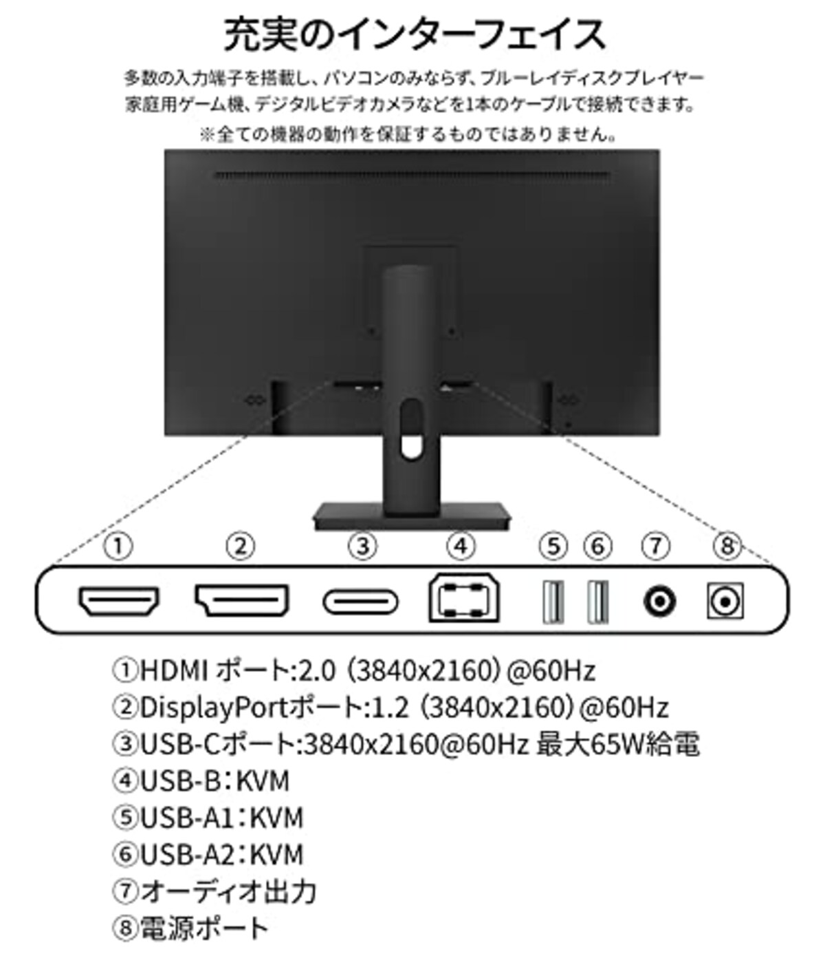  【Amazon.co.jp限定】JAPANNEXT 28型 IPS 4K液晶モニター USB Type-C(最大65W給電対応） JN-i282URC65W HDMI DP KVM機能 PIP/PBP機能対応 sRGB100% DCI-P3 90%画像5 