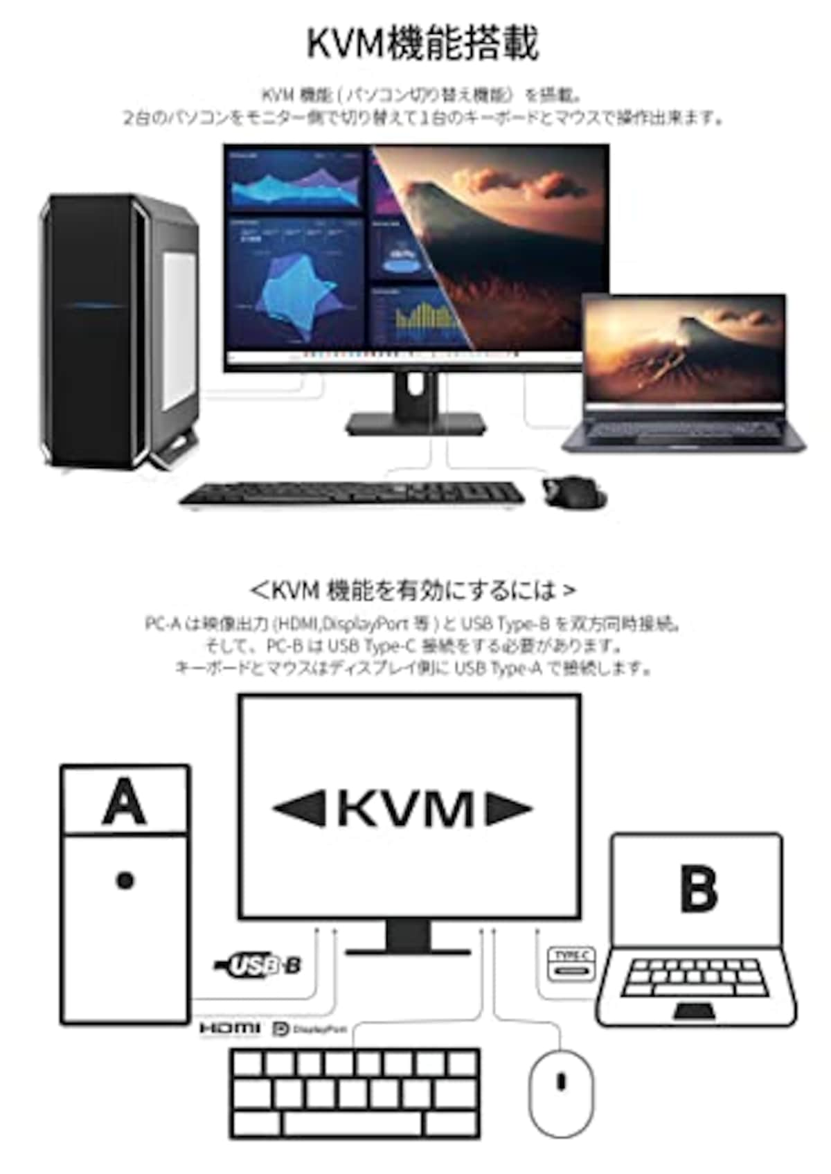  【Amazon.co.jp限定】JAPANNEXT 28型 IPS 4K液晶モニター USB Type-C(最大65W給電対応） JN-i282URC65W HDMI DP KVM機能 PIP/PBP機能対応 sRGB100% DCI-P3 90%画像8 