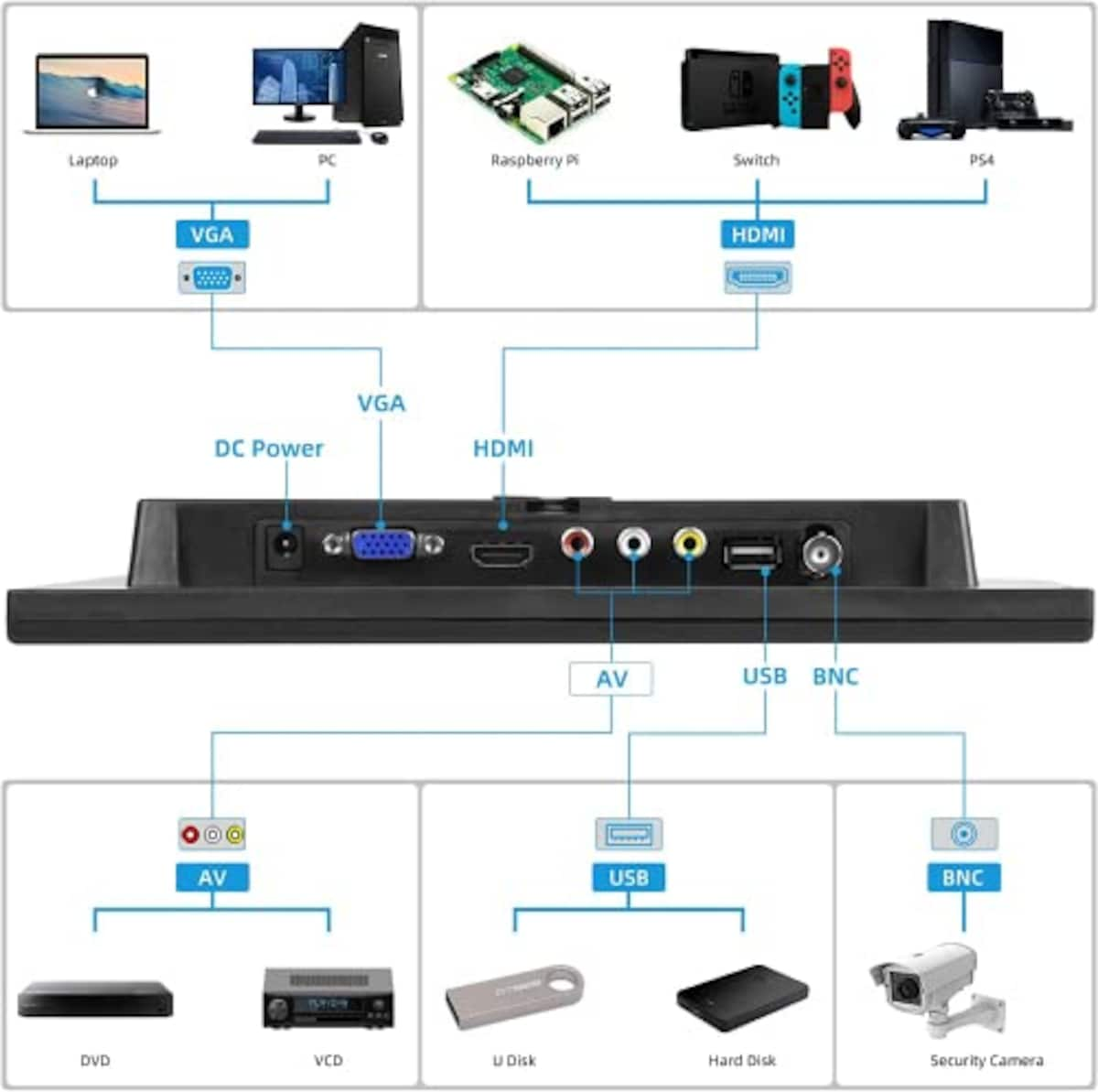  AISHICHEN 10.1インチ小型ディスプレイHDMIモニター 1024 x 600 スピーカー内蔵Raspberry Piディスプレイミニディスプレイ HDMIディスプレイ60 Hz 5 ms リモコン付きIPSスクリーンディスプレイ HDMI VGA AV BNC入力コンピュータディスプレイ画像4 