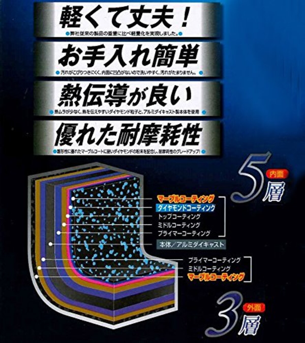  タフコ(Tafuco) 卵焼き器 フライパン 幅15×奥行36×高さ4.5cm ガス火専用 軽量 ダイヤモンドマーブルコーティング ブラック F-7113画像7 