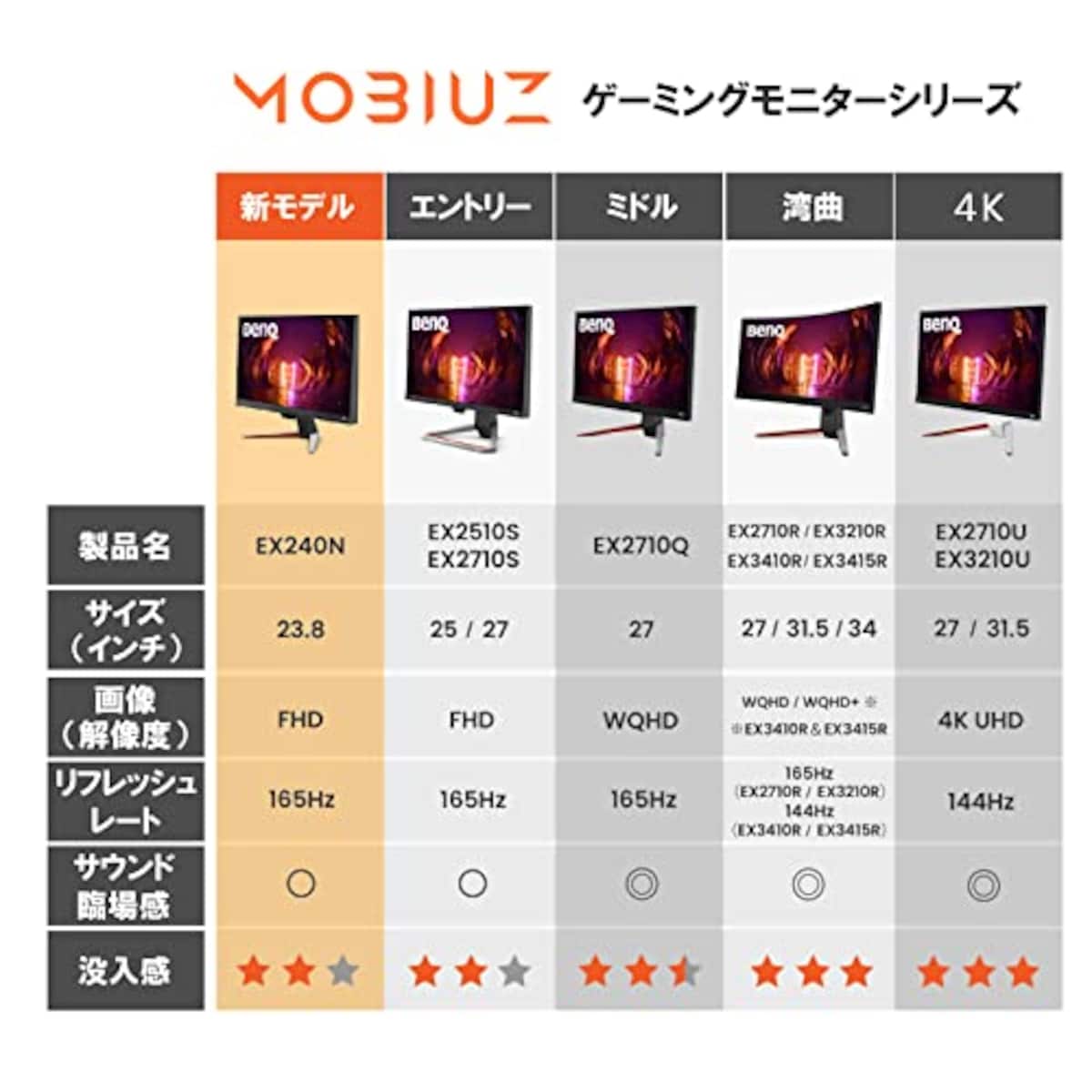  BenQ MOBIUZ EX240N ゲーミングモニター 23.8インチ フルHD/VA/応答速度‎(MPRT)1ms/165Hz/HDRi/treVoloスピーカー/FreeSync Premium/Black eQualizer/輝度自動調整機能（B.I.+）搭載/ブルーライト軽減/フリッカーフリー 台湾メーカー画像6 