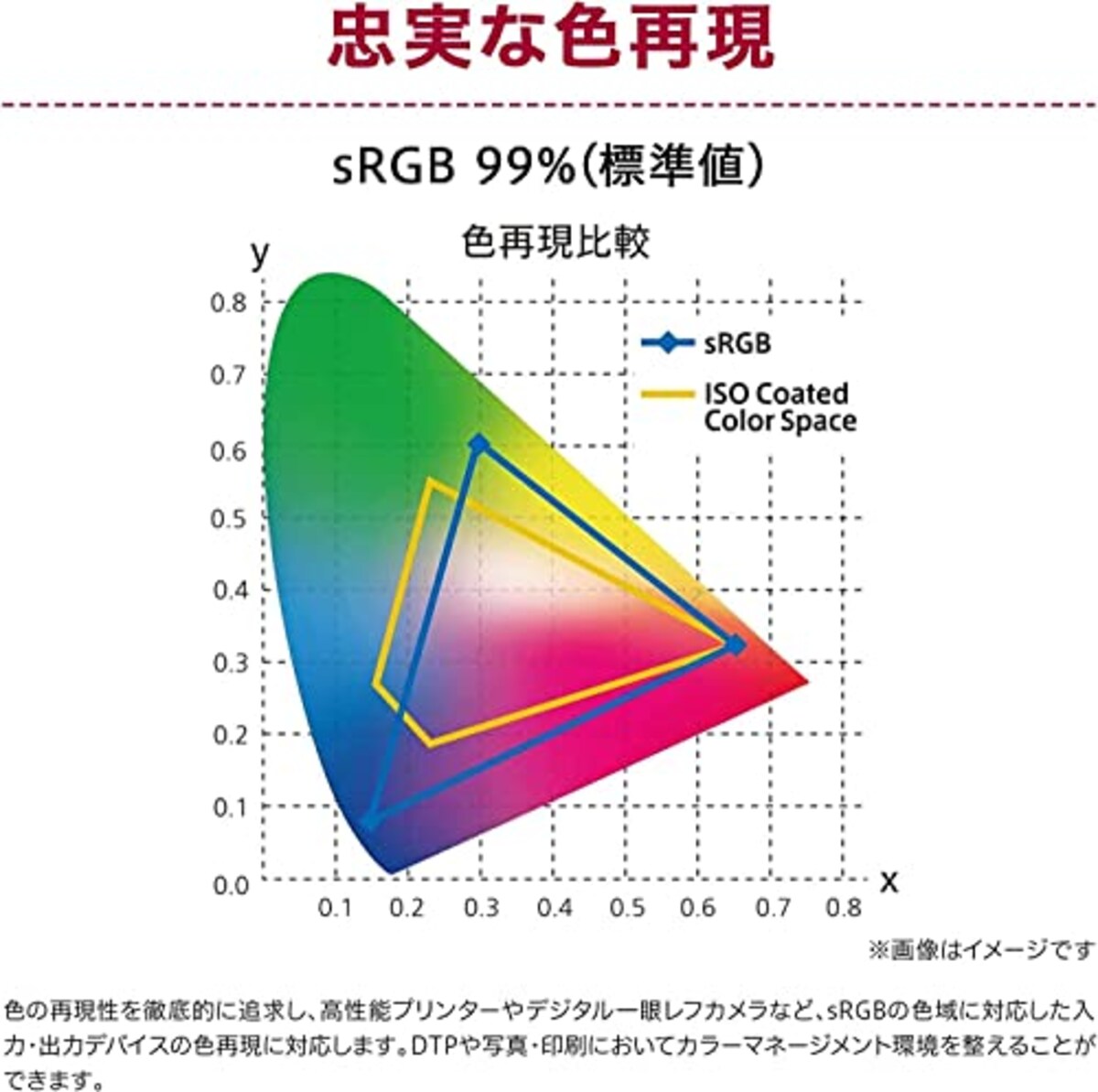  【Amazon.co.jp 限定】LG ゲーミング モニター 29WP60G-B 29インチ / 平面ウルトラワイド(2560X1080) / IPS非光沢/HDR/FreeSync/USB Type-C(Alt)、DisplayPort、HDMI / 3年安心・無輝点保証画像5 