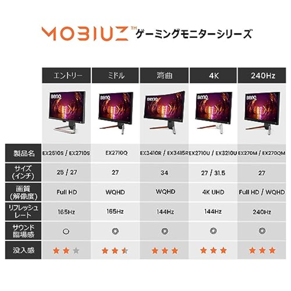  ベンキュージャパン BenQ MOBIUZ EX2710Q ゲーミングモニター (27インチ/165Hz/IPS/WQHD/1ms/HDRi/HDR400/FreeSync Premium 2.1ch treVoloスピーカー/高機能スタンド/ゲームモード(FPS/RPG/レーシング)画像7 
