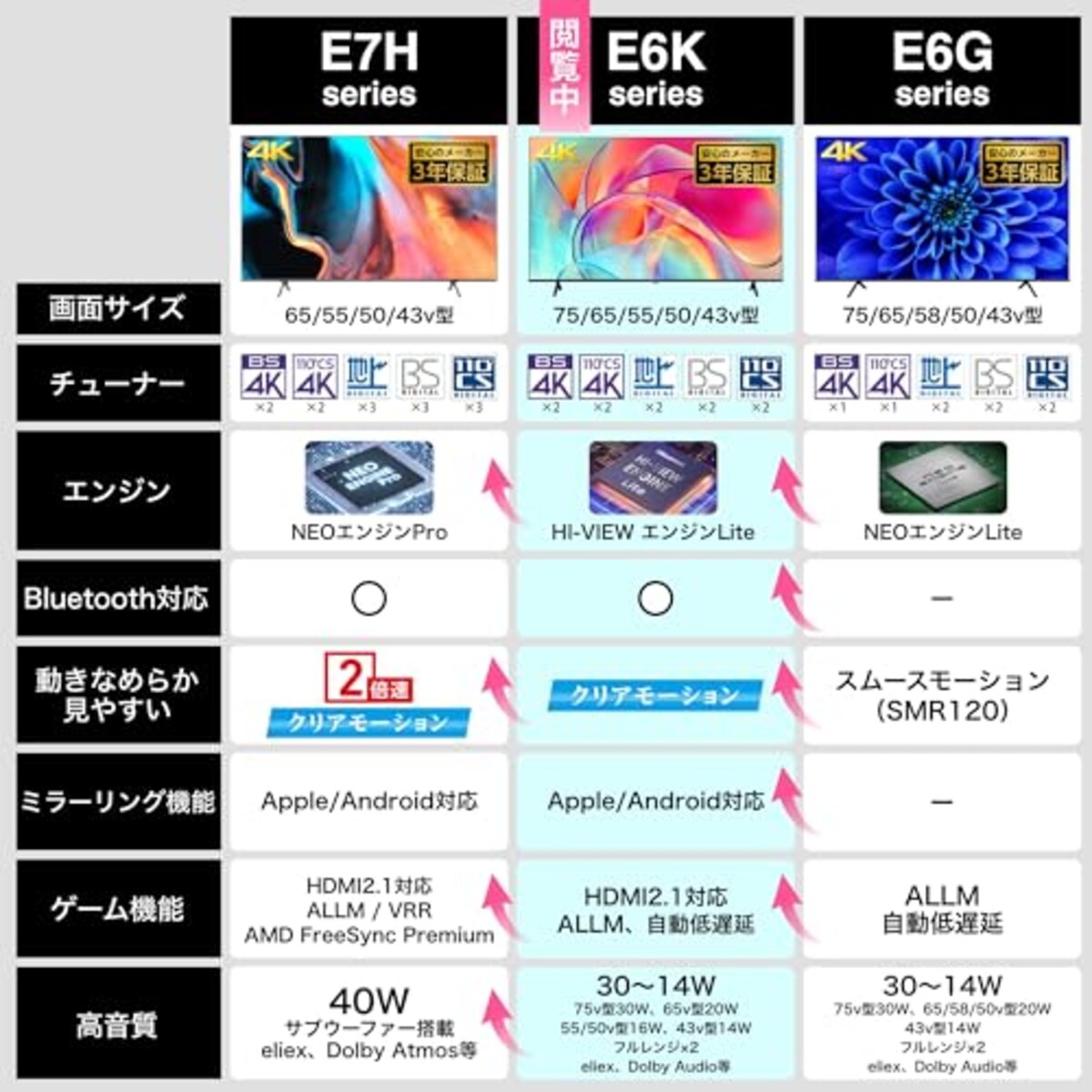  ハイセンス 55V型 4Kチューナー内蔵 液晶 テレビ 55E6K ネット動画対応 HDMI2.1対応 低遅延ゲームモード 3年保証 2023年モデル画像3 