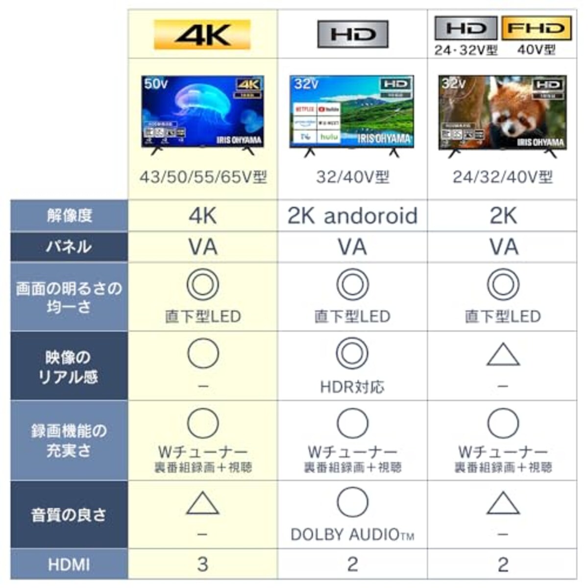  アイリスオーヤマ 55V型 4K対応 液晶 テレビ 55UB10PC 2022年モデル Wチューナー 裏番組同時録画 外付けHDD録画対応画像3 