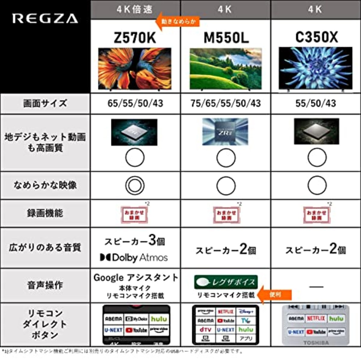  レグザ 43V型 4K 液晶テレビ 43C350X 4Kチューナー内蔵 外付けHDD 裏番組録画 ネット動画対応 (2020年モデル)画像2 