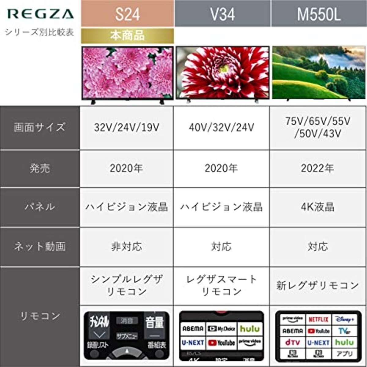  東芝 24V型 液晶テレビ レグザ 24S24 ハイビジョン 外付けHDD ウラ録対応 （2020年モデル）画像2 