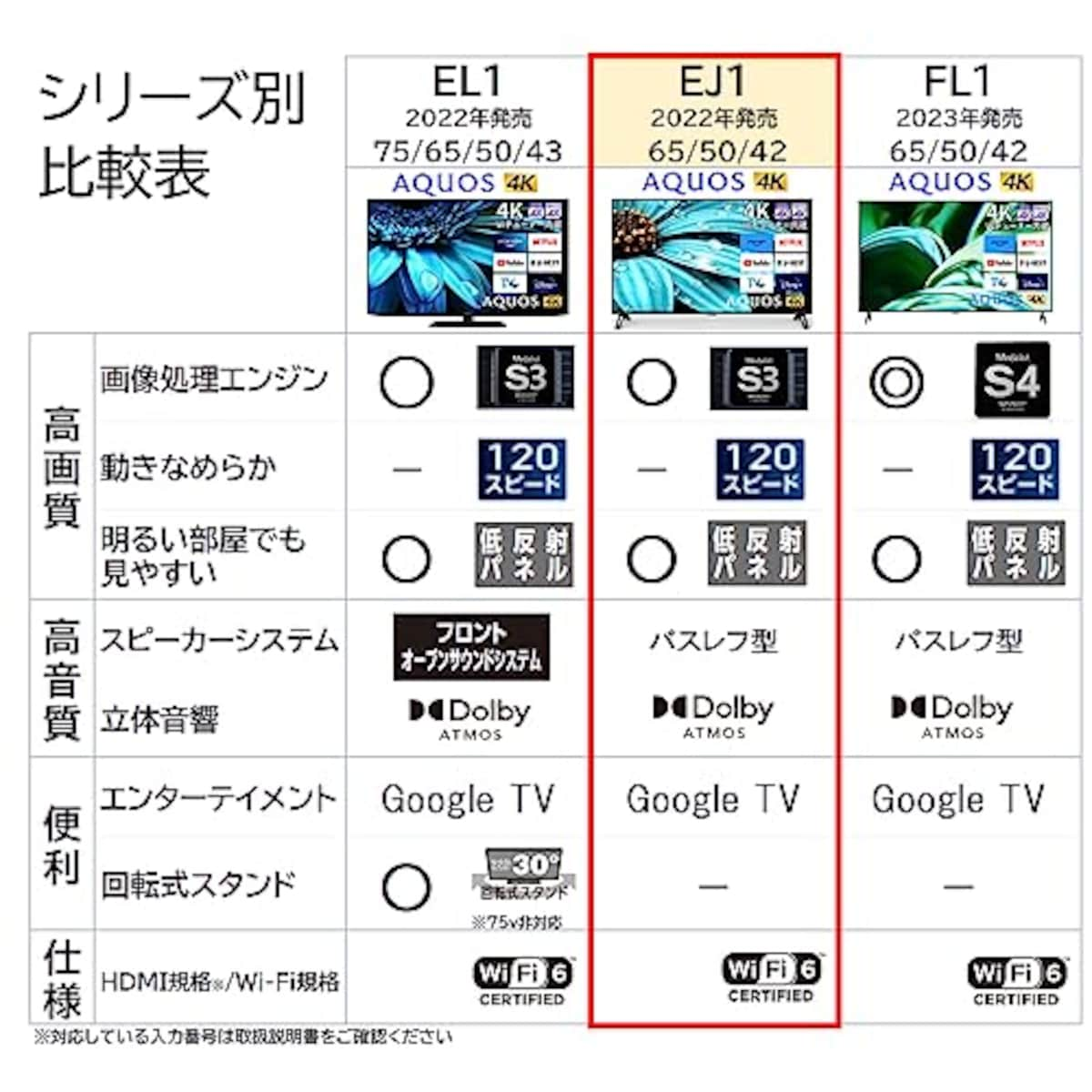  シャープ 50V型 4K 液晶 テレビ AQUOS 4T-C50EJ1 Google TV Dolby Atmos (2022年モデル) Wi-Fi6対応画像2 