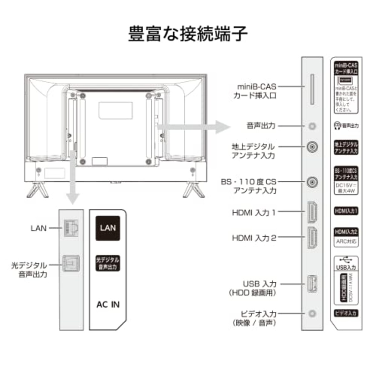  ハイセンス 24V型 ハイビジョン 液晶 テレビ 24A40H ネット動画対応 VAパネル 3年保証 2022年モデル ブラック画像7 