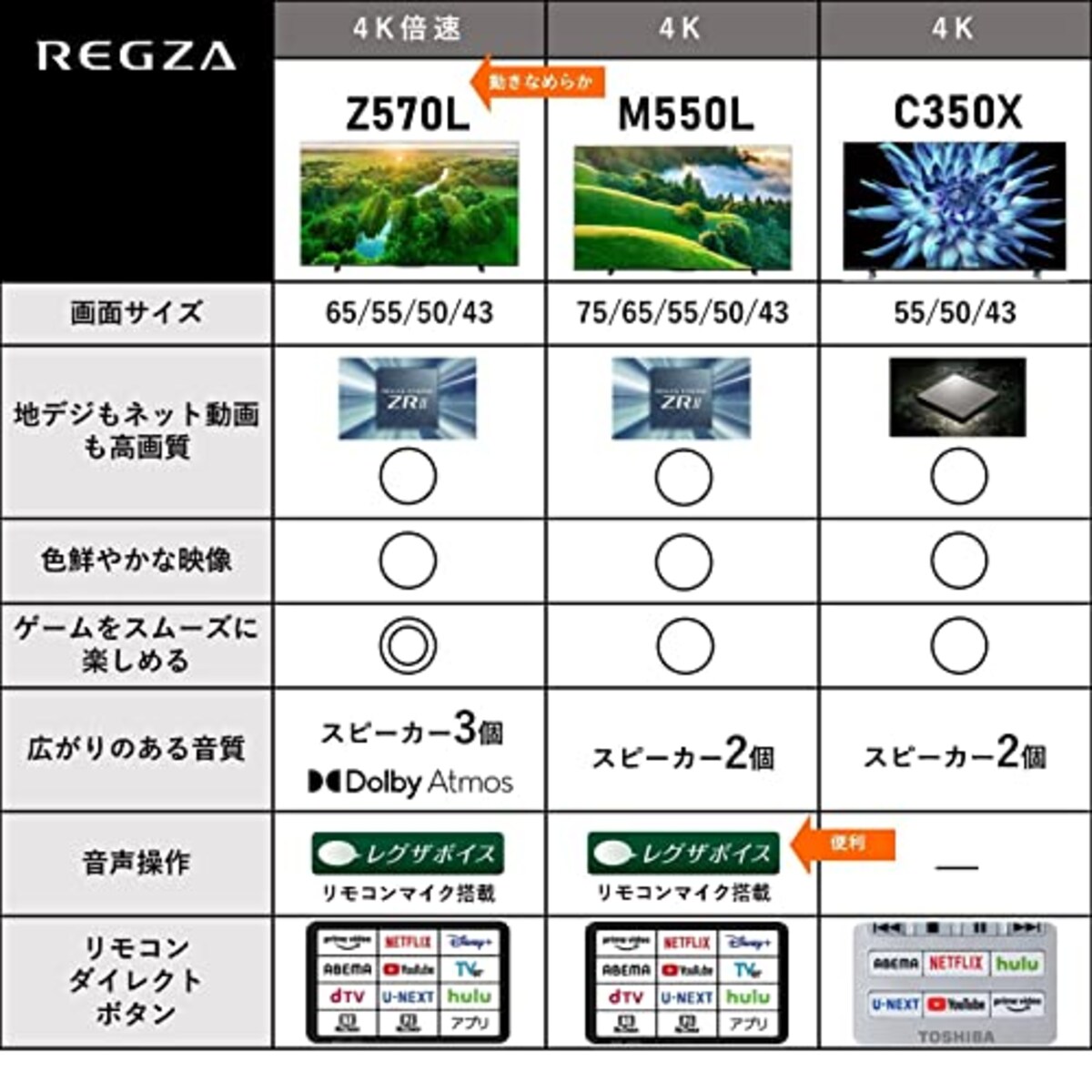  レグザ 43インチ 4K液晶テレビ 43M550L 4Kチューナー内蔵 外付けHDD 裏番組録画 スマートテレビ (2022年モデル)画像3 
