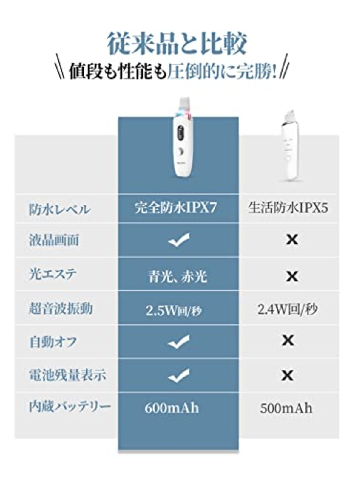  【2024新登場】ウォーターピーリング 防水 Q-ZIORE 美顔器 超音波ピーリング IPX7完全防水 毛穴ケア 小型 赤青光エステ EMSリフトアップ 自動電源オフ 600mAh大容量 超音波振動 Type-C充電スタンド 簡単操作 父の日 母の日 記念日 誕生日プレゼント お祝い ギフト 男女兼用 日本語説明書付き パープル ホワイト画像3 