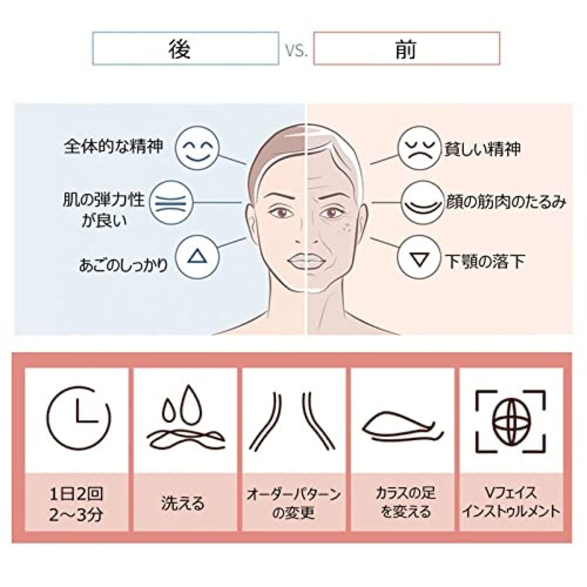 Angzhili フェイストレーナー フェイスリフター V字型の顔にスリム 呼吸法 笑筋を改善する ほうれい線の除去 顔の筋肉を締める 女性に最適なギフト画像7 