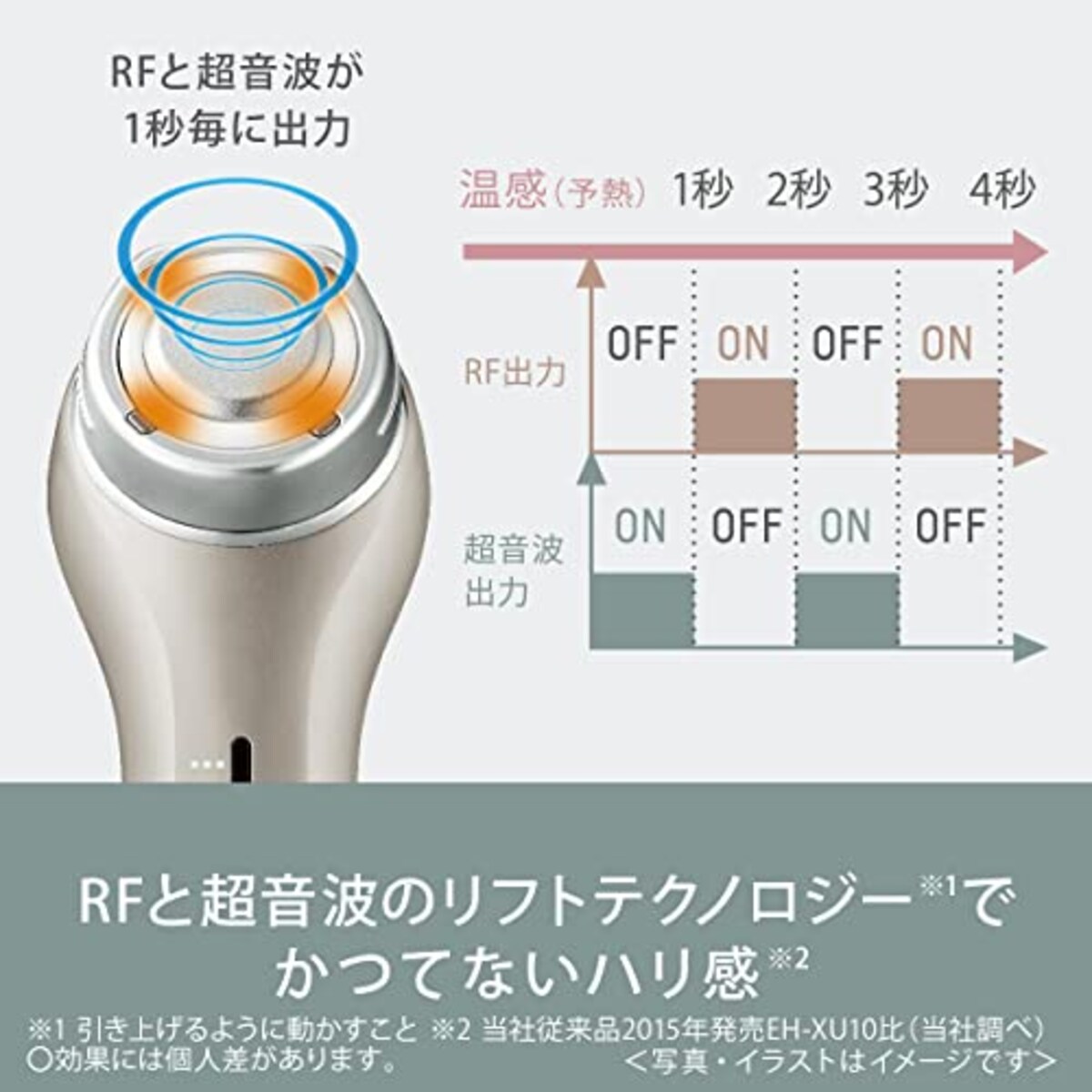 パナソニック 美顔器 ソニック RF リフトケア ゴールド調 EH-SR75-N画像4 