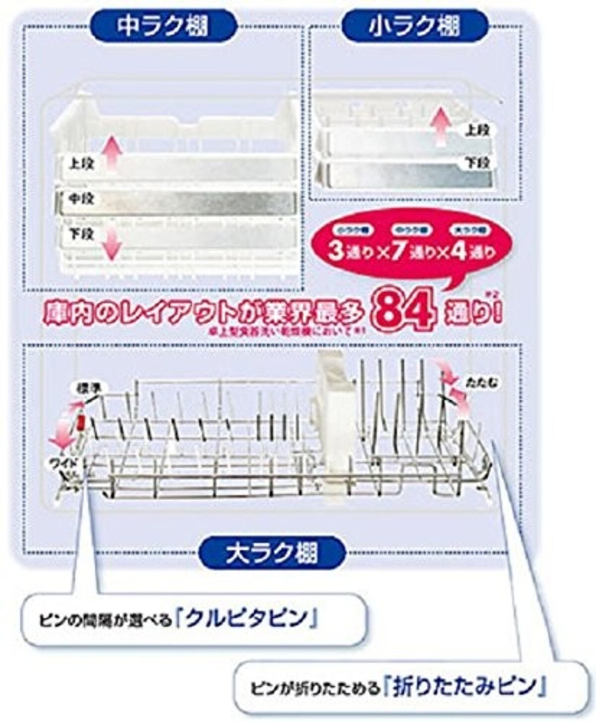  食器洗い乾燥機 卓上型画像2 