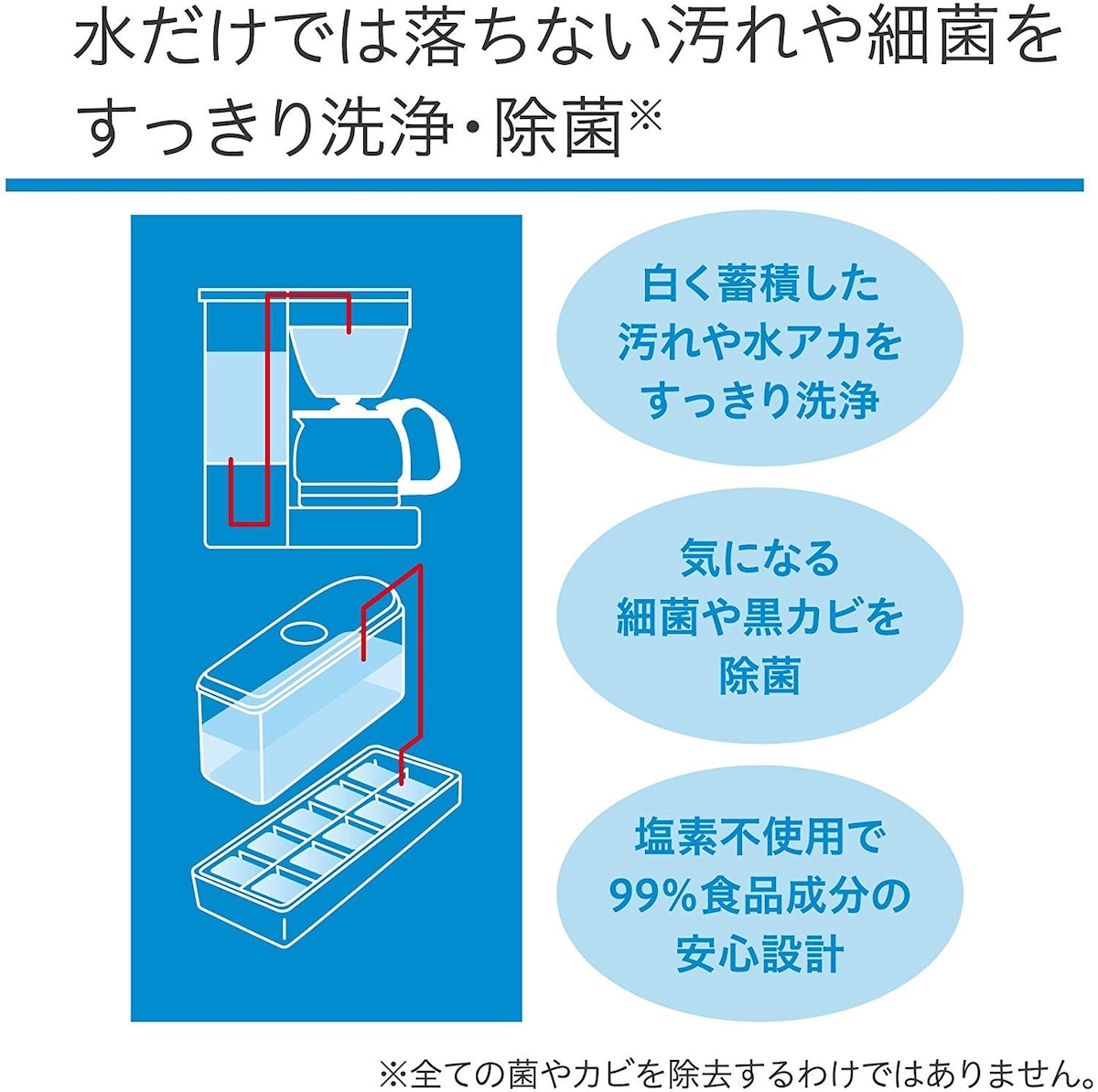  コーヒーメーカー・自動製氷機の洗浄除菌剤　3錠×4包入画像3 