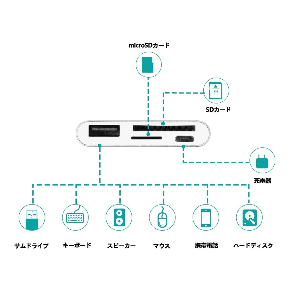 SDカードリーダー タイプCハブ画像2 