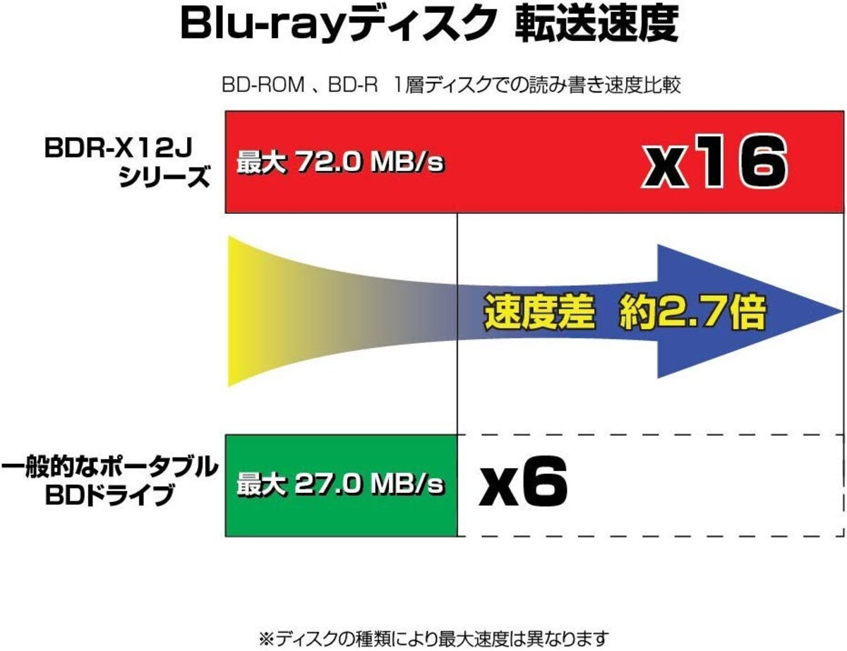  5インチ外付けブルーレイドライブ画像3 