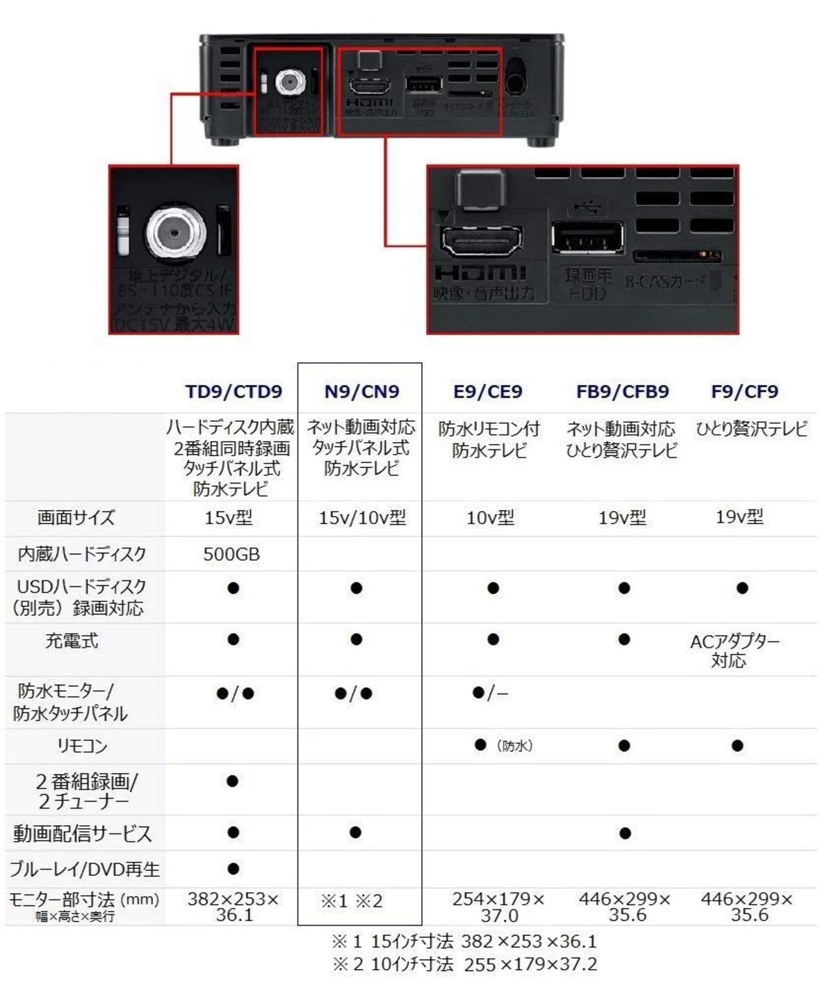  10V型 ポータブル 液晶テレビ インターネット動画対応 プライベート・ビエラ 防水タイプ画像5 