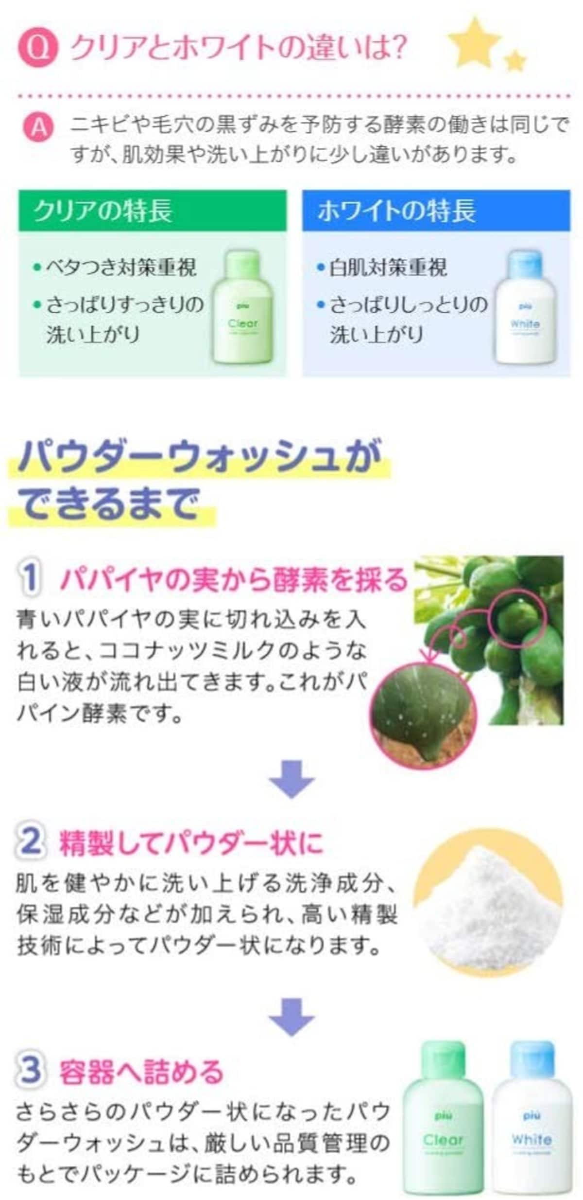  パウダーウォッシュ ホワイト画像2 