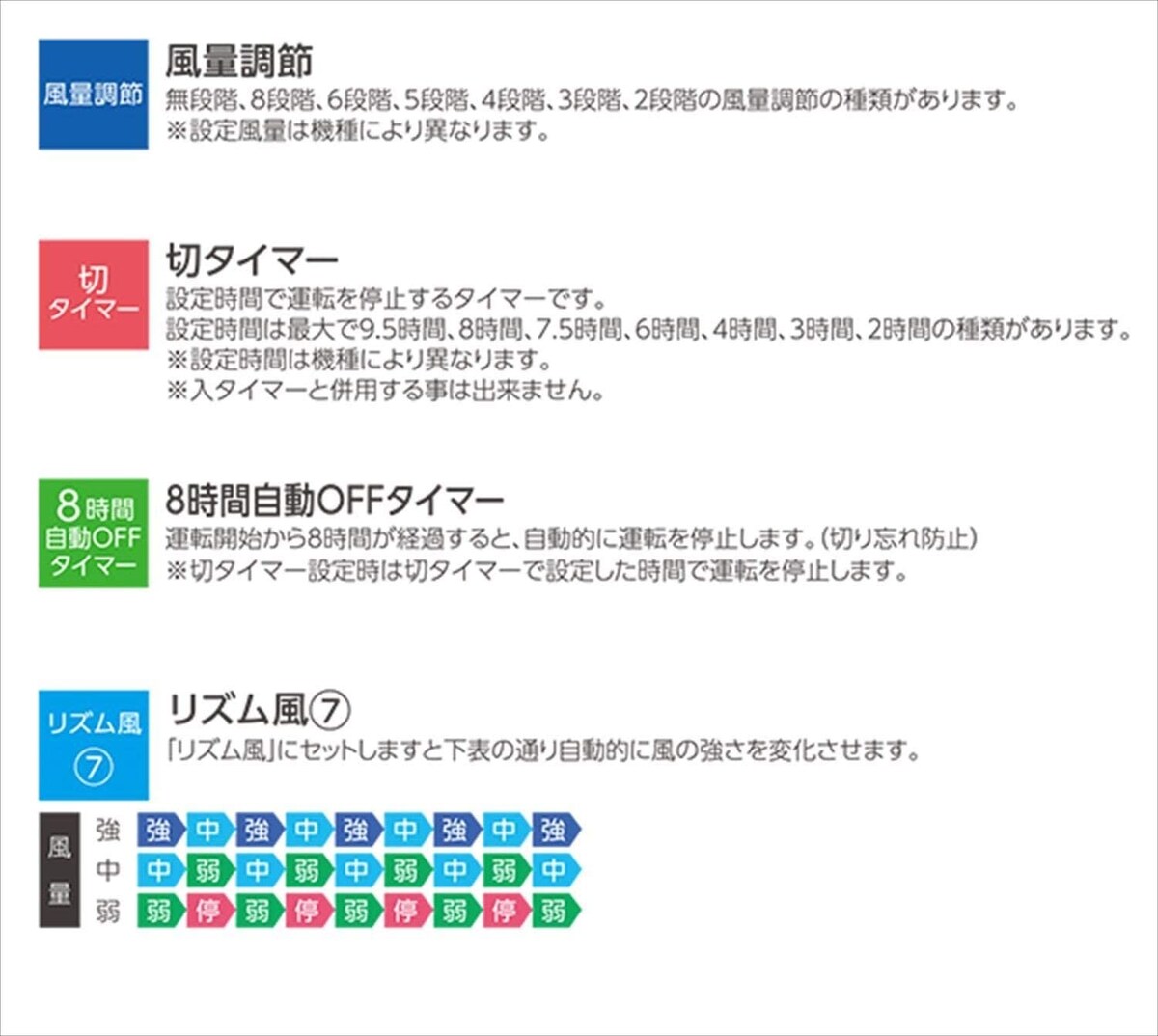  リビング扇風機画像4 