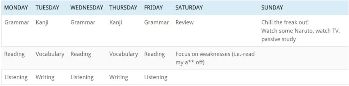 Commandment 3: Thou Shalt Have a Study Plan