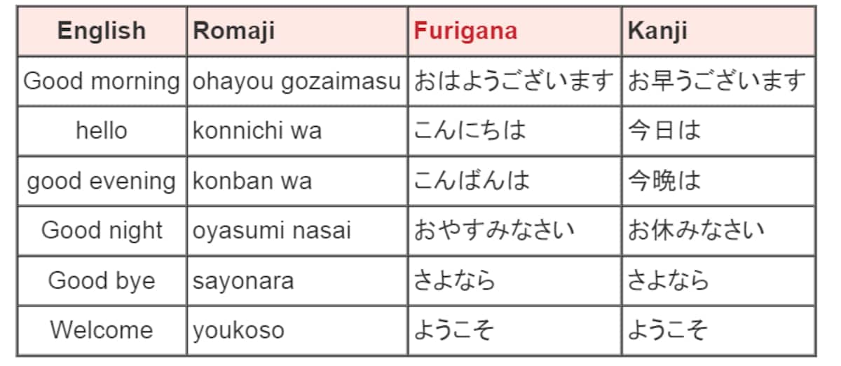 The 4 Keys To Japanese Greetings All About Japan