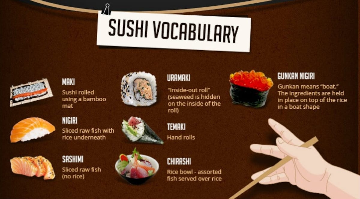 a-complete-sushi-guide-in-one-picture-all-about-japan