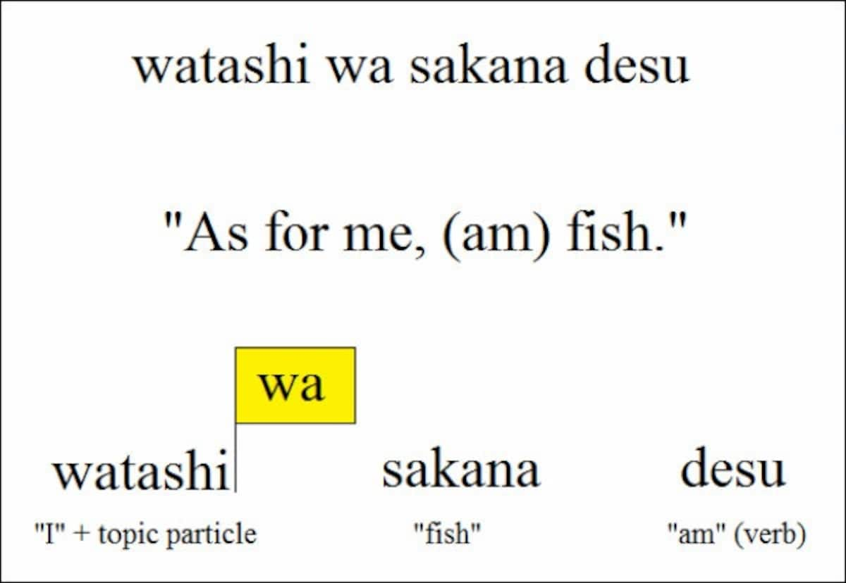 How to Say “I am” in Japanese – Don't Use “Watashi (wa