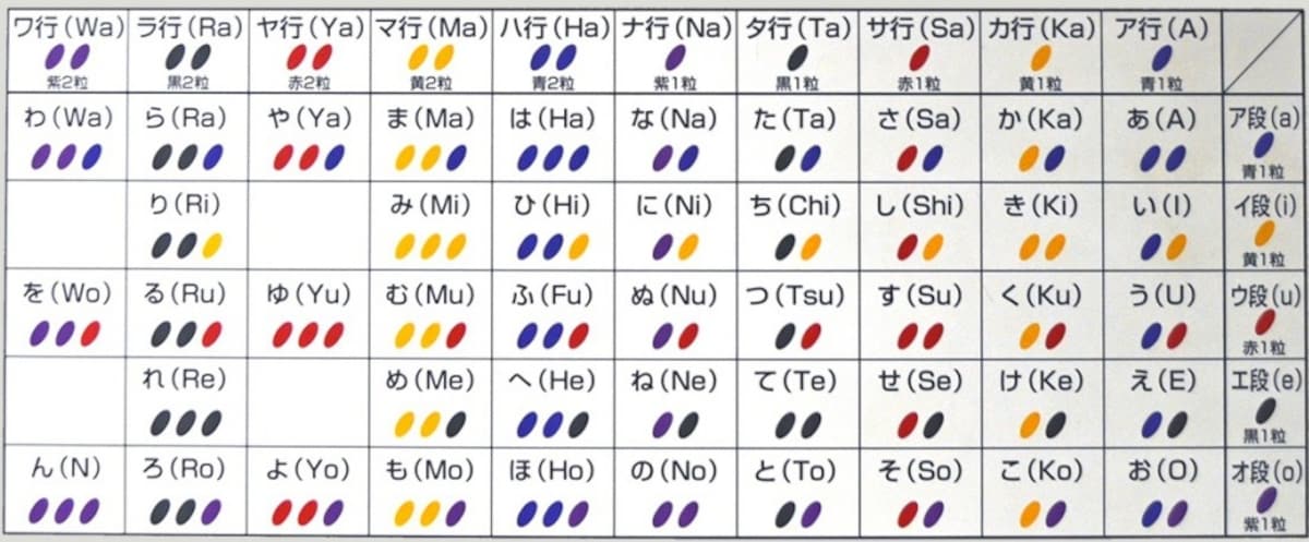 1.五色米