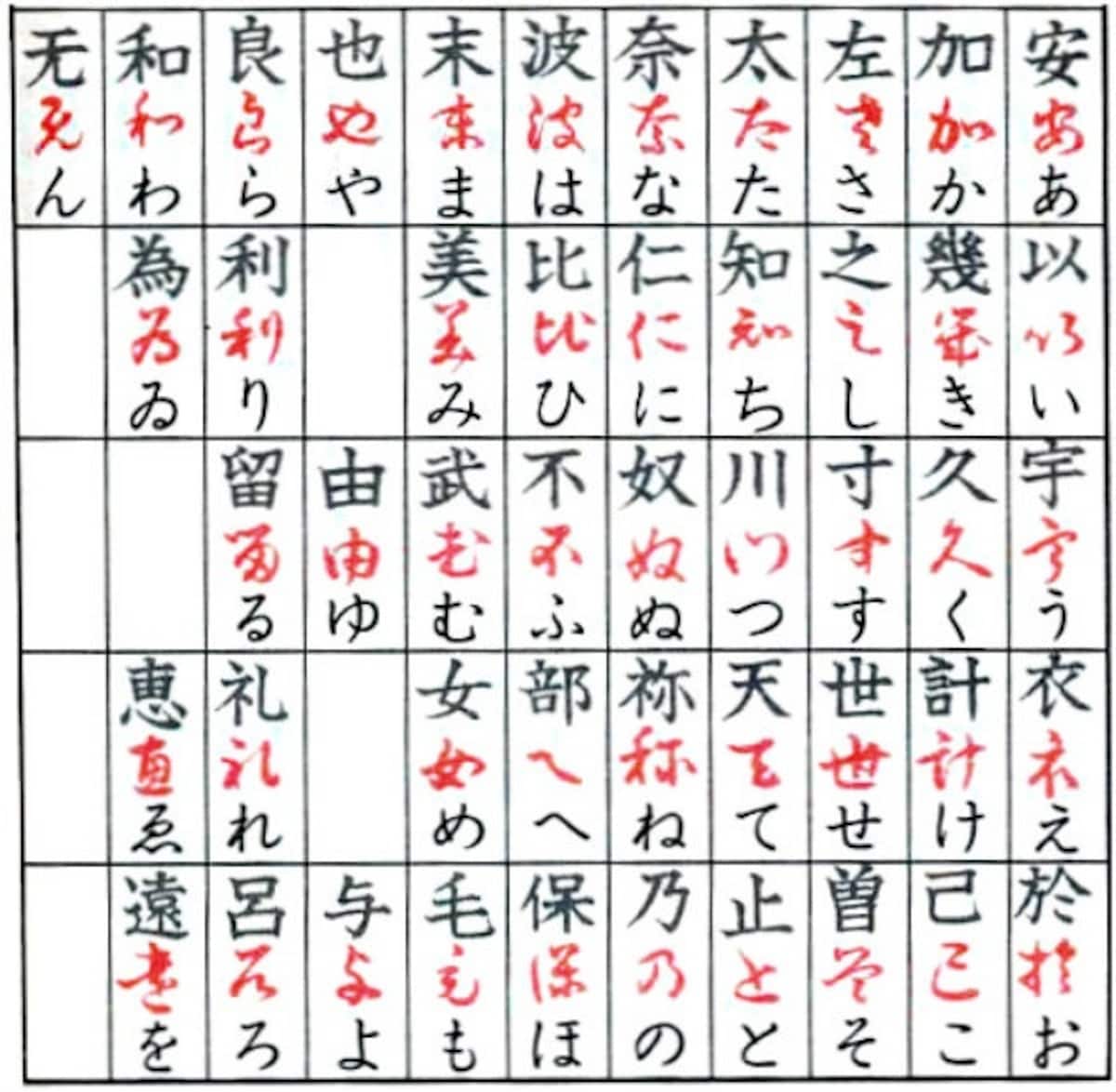 Intro to the Japanese Writing System: Katakana