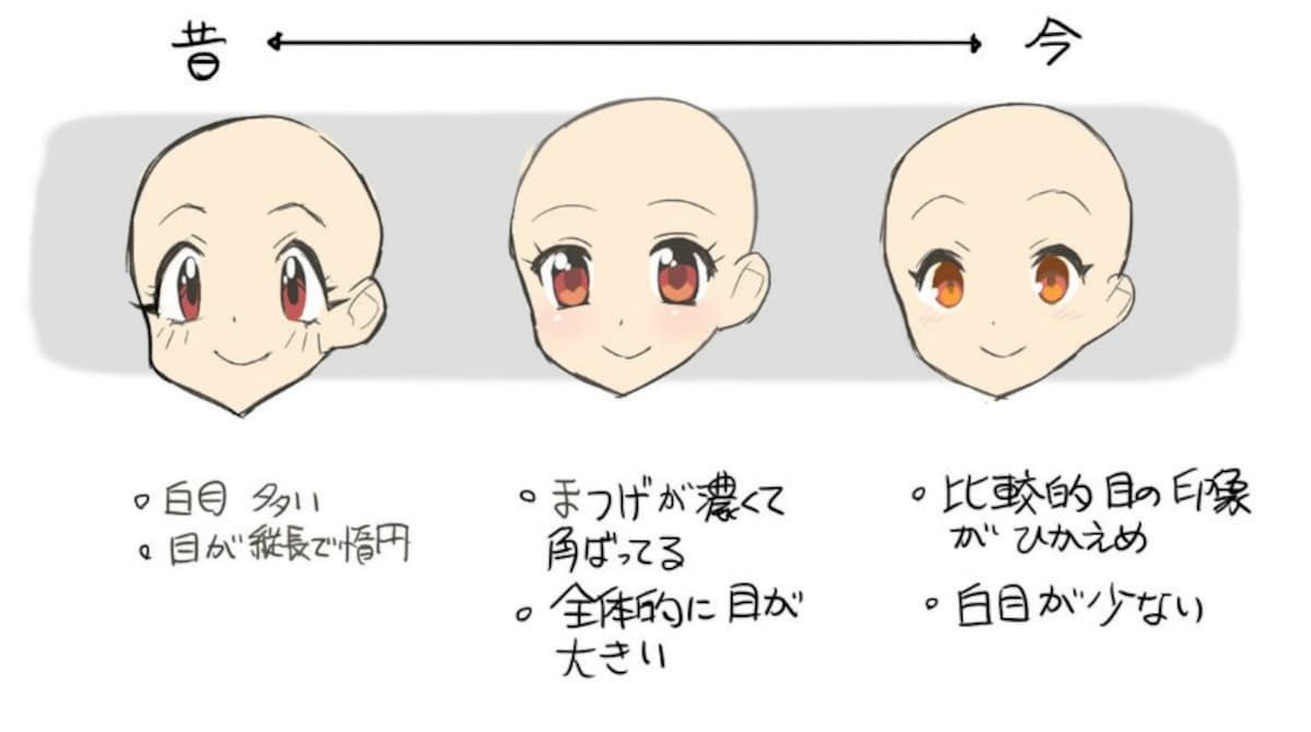 The (Recent) Evolution of Anime Eyes | All About Japan
