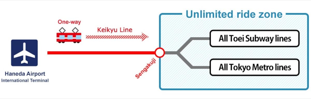 Keikyu Haneda/Subway Common Pass