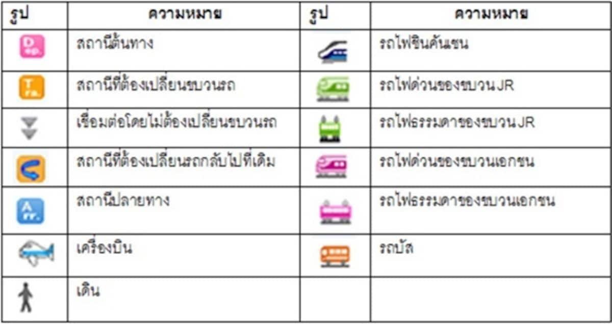 สัญลักษณ์ต่าง ๆ ในHyperdia