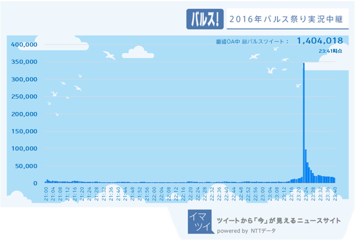 在中国无法掀起的收视狂潮