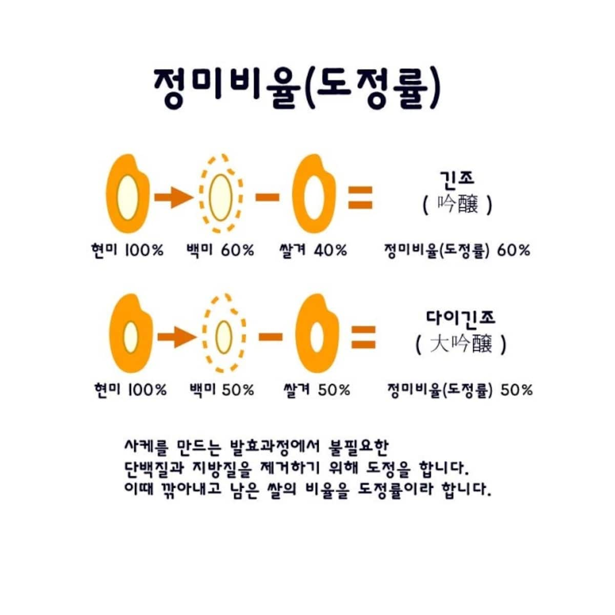 니혼슈의 등급