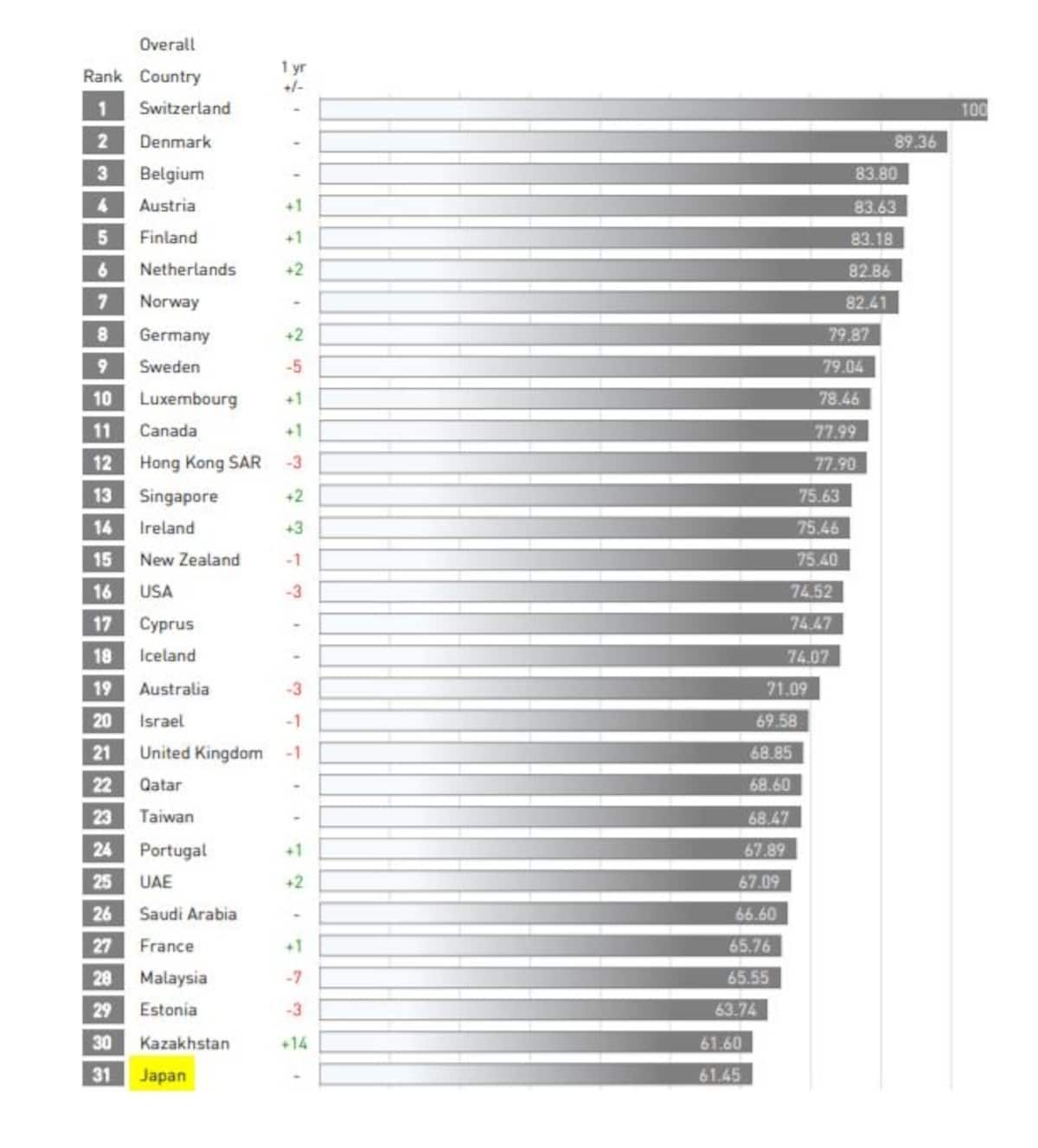 1. Are You Sure Japan is the Right Fit for You?