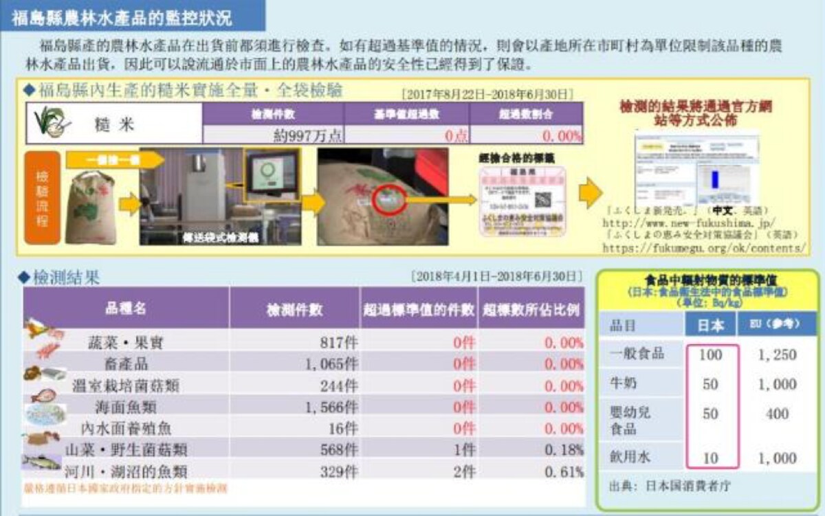 完整徹底的檢驗機制 拾回過往的榮光