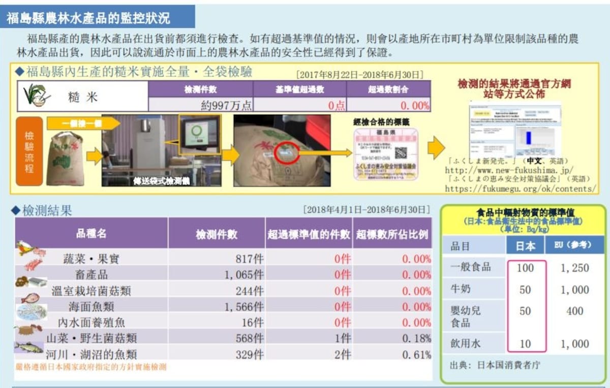 完整徹底的檢驗機制 拾回過往的榮光