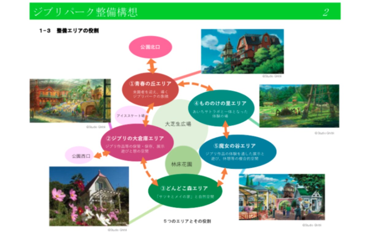 Studio Ghibli Theme Park Design Unveiled All About Japan