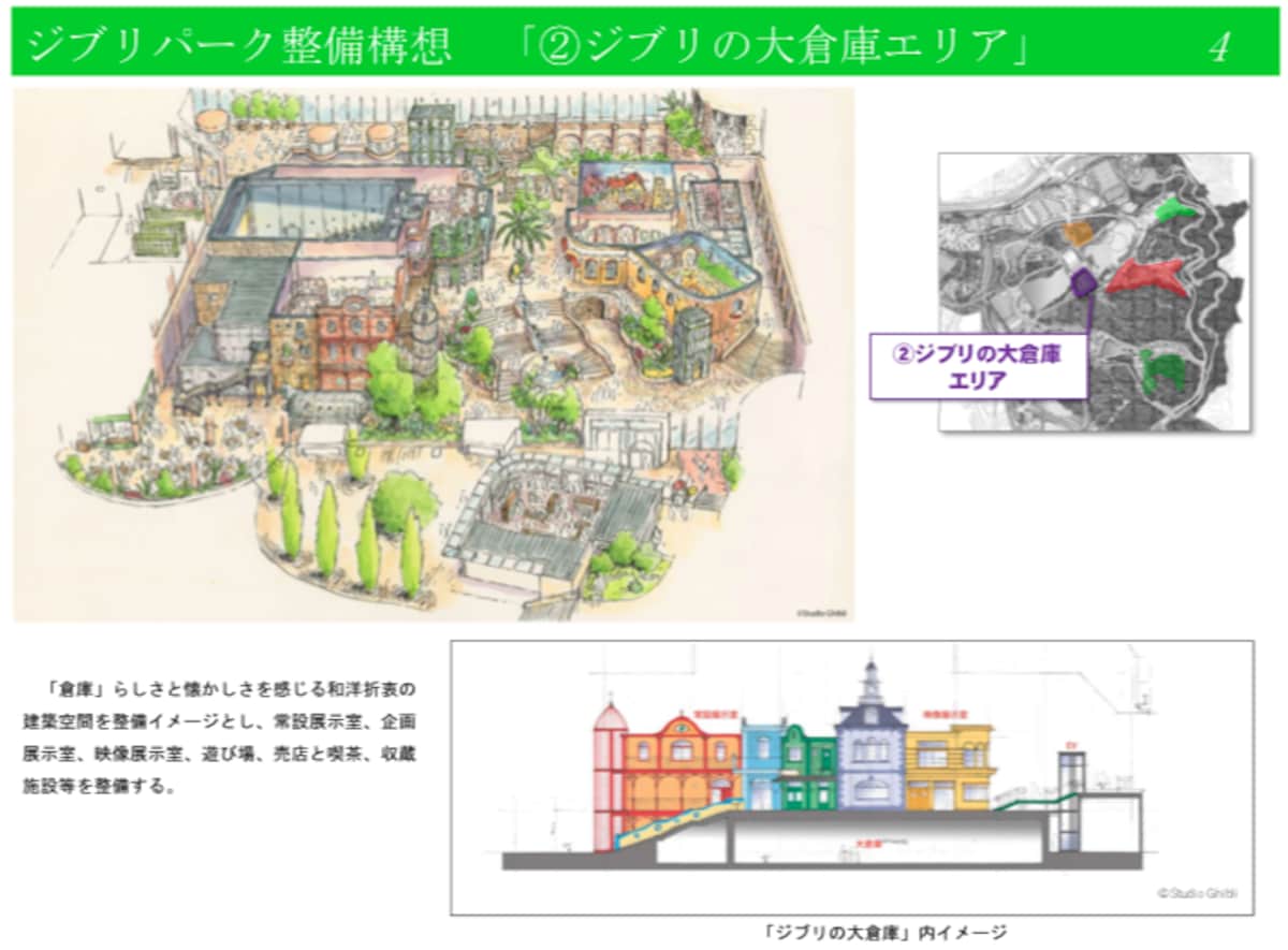 Studio Ghibli Theme Park Design Unveiled All About Japan