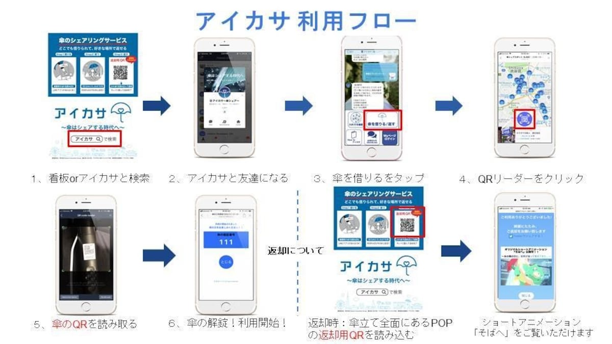 啟動LINE一掃就能輕鬆借把傘