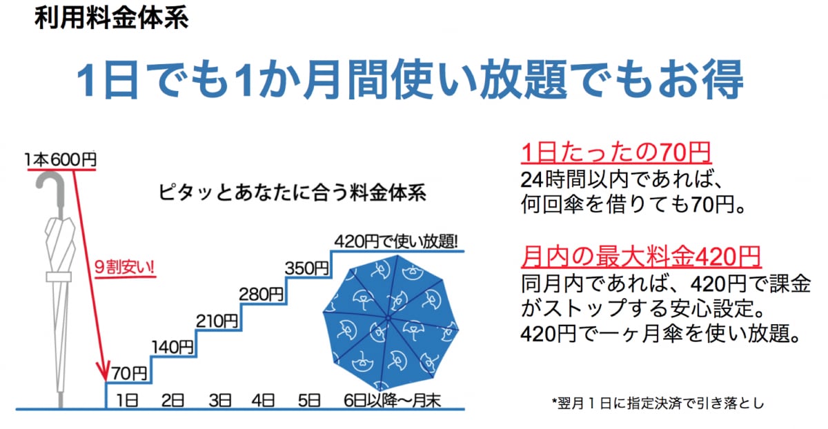 比一把透明塑膠傘還要來划算的「ikasa」月租放題制度