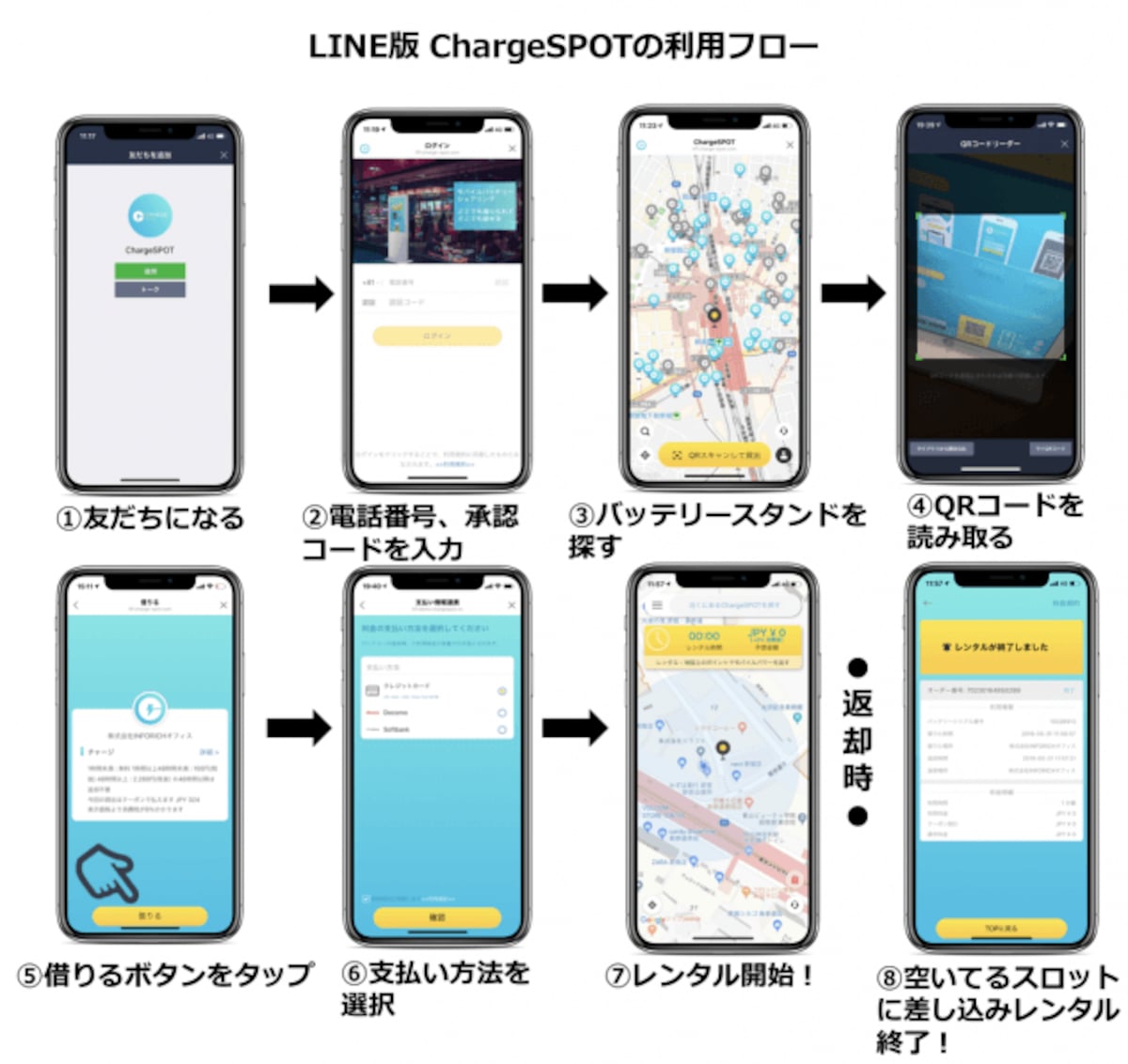 加LINE好友，輕鬆展開「ChargeSPOT」租還三部曲！