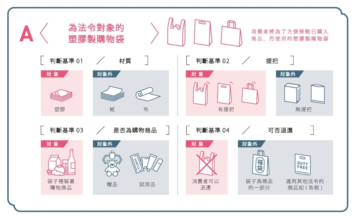 購物前，先來搞清楚日本限塑的政策