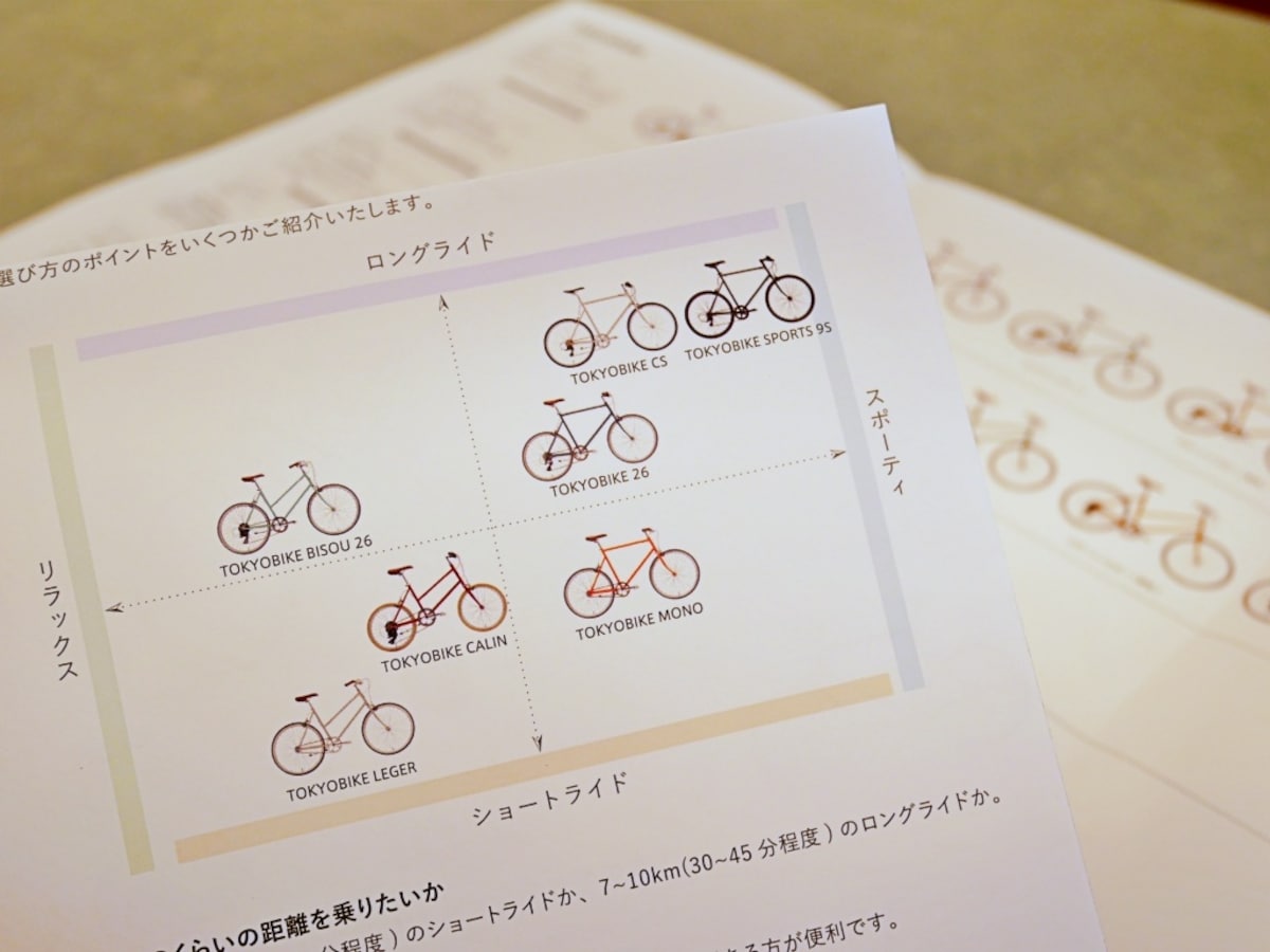 DIY自己的“tokyobike”