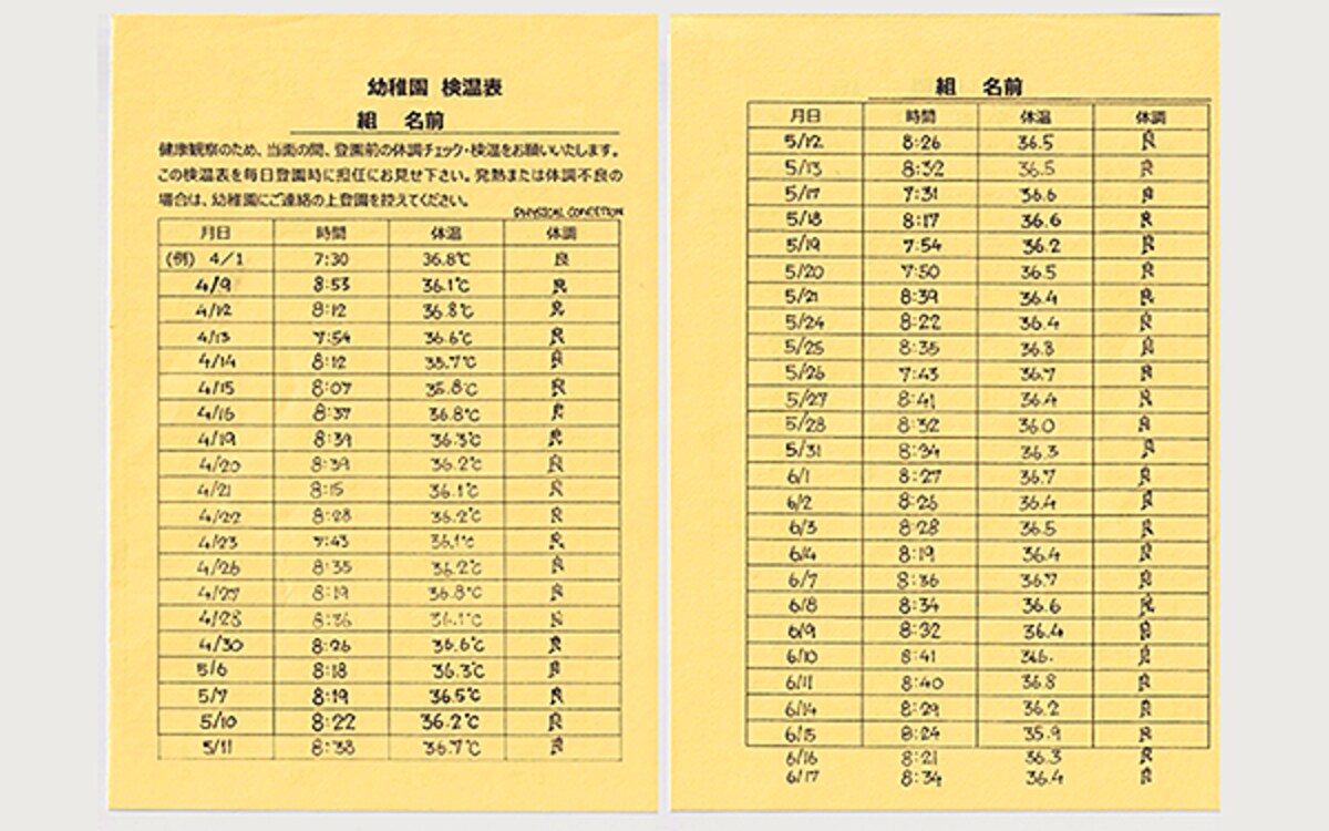 2.4 ) ใบจดอุญหภูมิ (検温表)